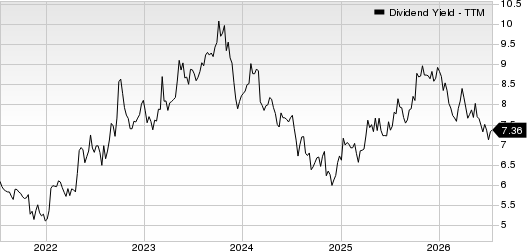 One Liberty Properties, Inc. Dividend Yield (TTM)
