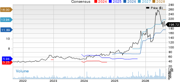 Sanmina Corporation Price and Consensus
