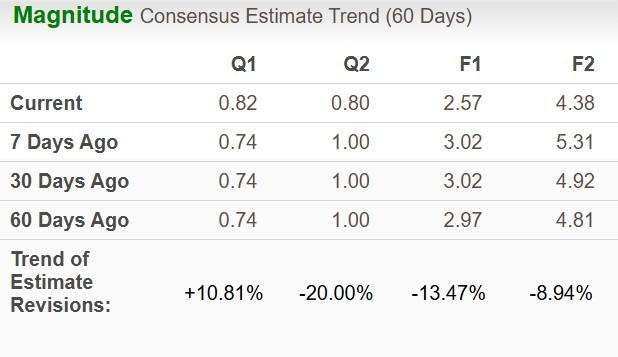Zacks Investment Research