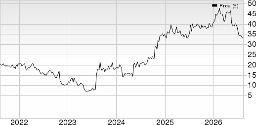 Telephone and Data Systems, Inc. Price, Consensus and EPS Surprise