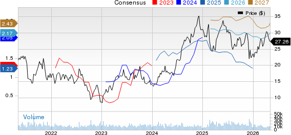 Cinemark Holdings Inc Price and Consensus