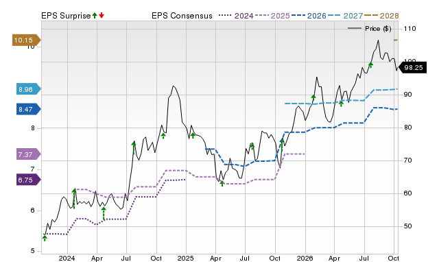 Price, Consensus and EPS Surprise Chart for QCRH