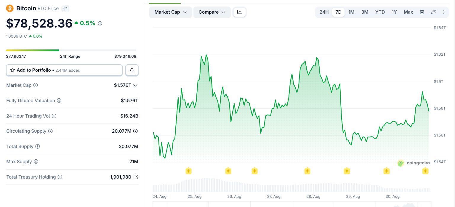 過去1週間のビットコイン価格推移