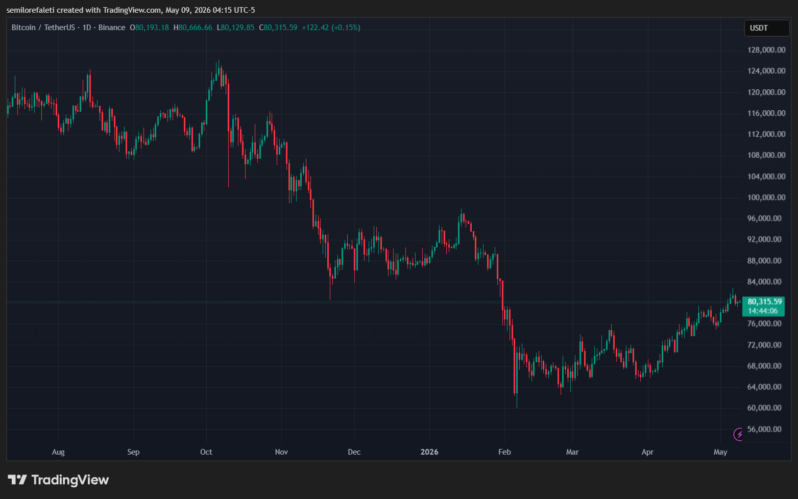 Bitcoin