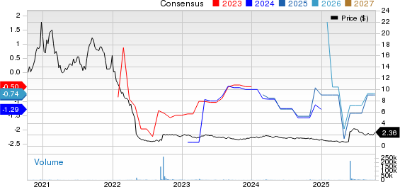Spero Therapeutics, Inc. Price and Consensus