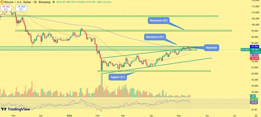 Bitcoin price prediction