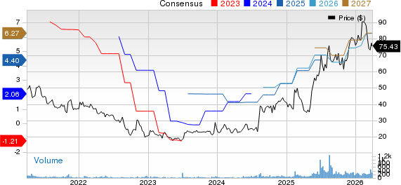 Strattec Security Corporation Price and Consensus