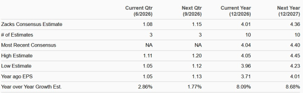 Zacks Investment Research