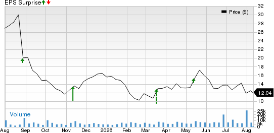Accelerant Holdings Price and EPS Surprise