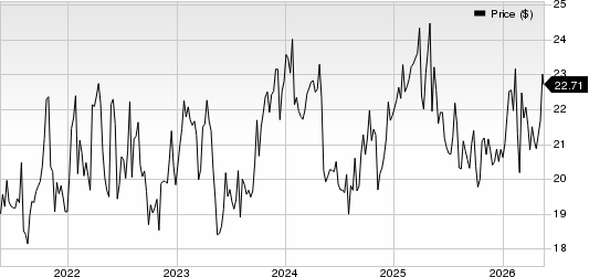 CrossAmerica Partners LP Price