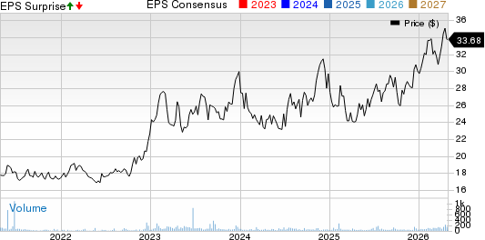 Oak Valley Bancorp (CA) Price, Consensus and EPS Surprise