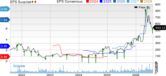 SiTime Corporation Price, Consensus and EPS Surprise