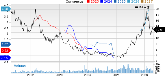Sibanye Gold Limited Price and Consensus