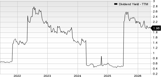Fomento Economico Mexicano S.A.B. de C.V. Dividend Yield (TTM)