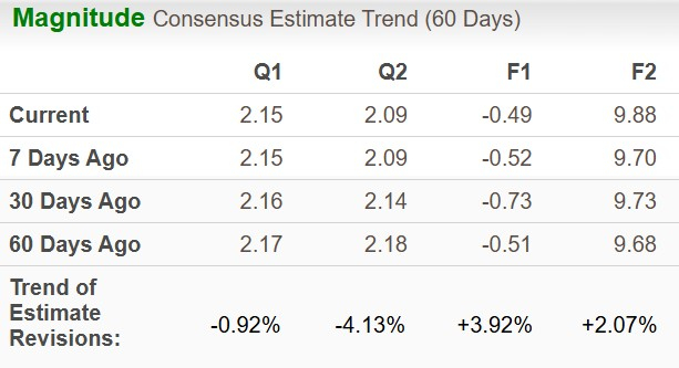 Zacks Investment Research
