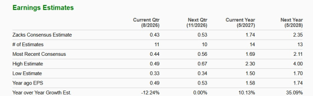 Zacks Investment Research