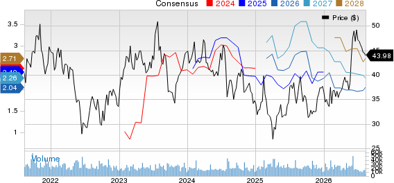 MGM Resorts International Price and Consensus