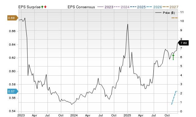 Zacks Price, Consensus and EPS Surprise Chart for AENT