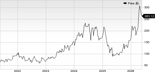 Onto Innovation Inc. Price