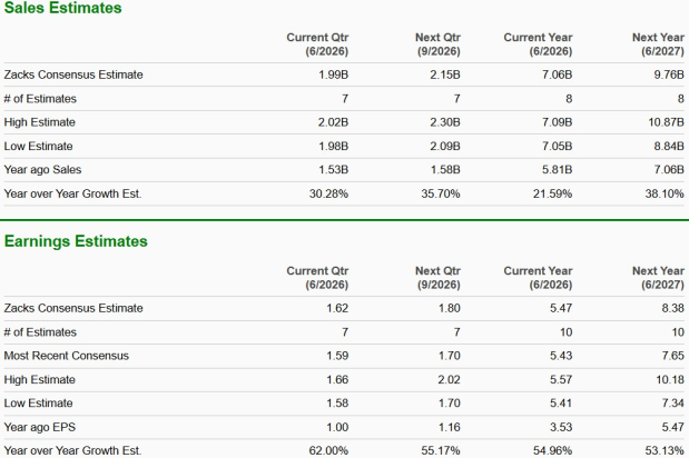 Zacks Investment Research