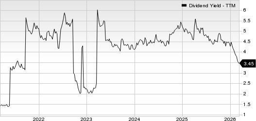 Eni SpA Dividend Yield (TTM)