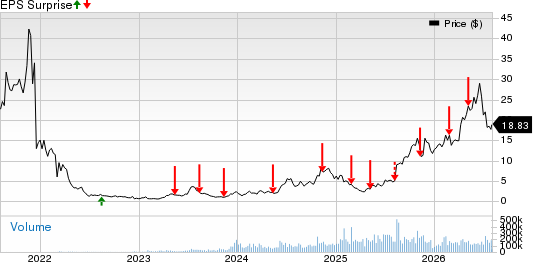 TeraWulf Inc. Price and EPS Surprise