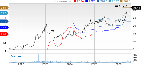 Catalyst Pharmaceuticals, Inc. Price and Consensus