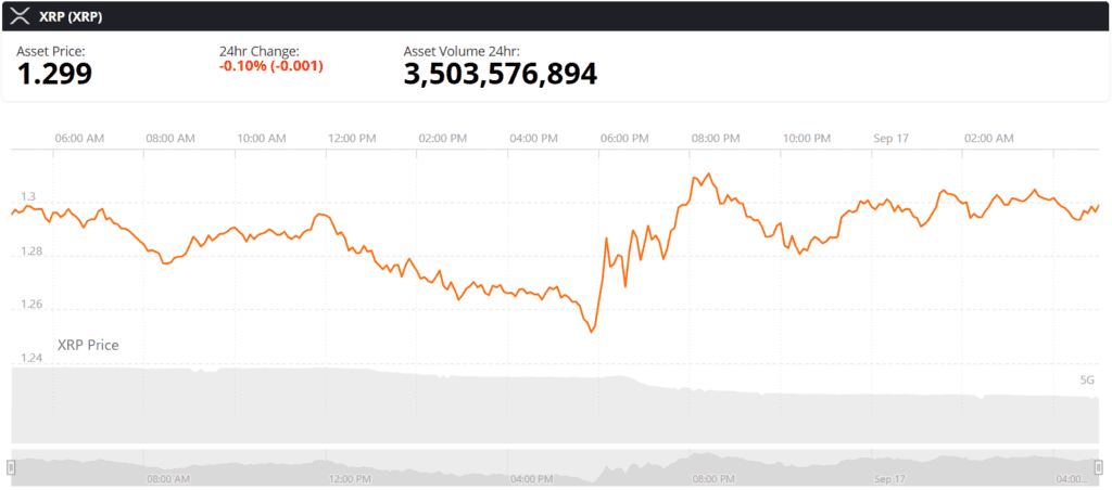 XRP live price chart