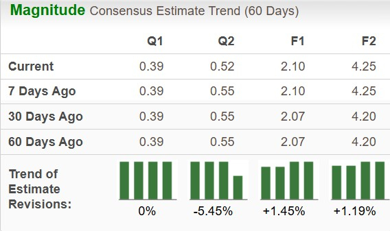 Zacks Investment Research