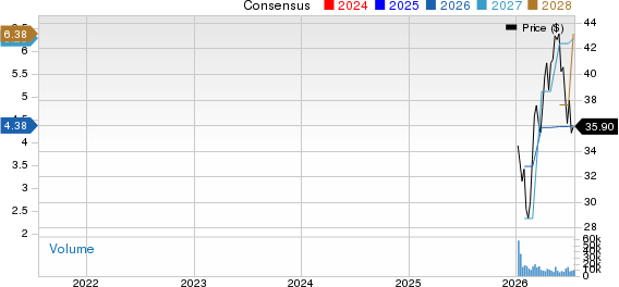 Versant Media Group, Inc. Price and Consensus