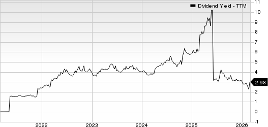 Carter's, Inc. Dividend Yield (TTM)