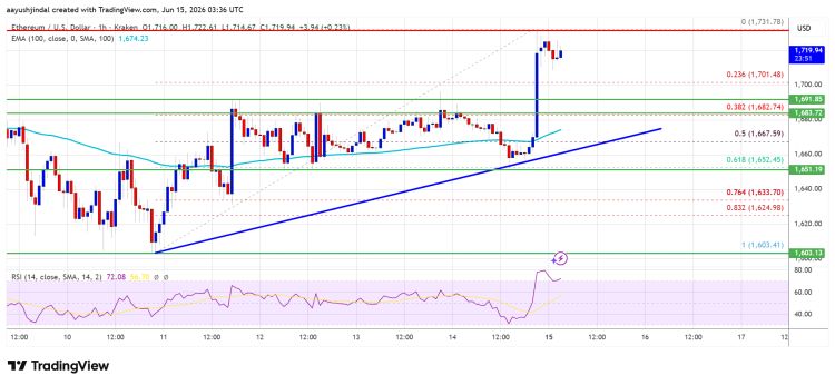 Ethereum ETFs See Positive Inflows As September Trading Opens