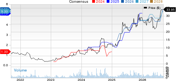 Heritage Insurance Holdings, Inc. Price and Consensus