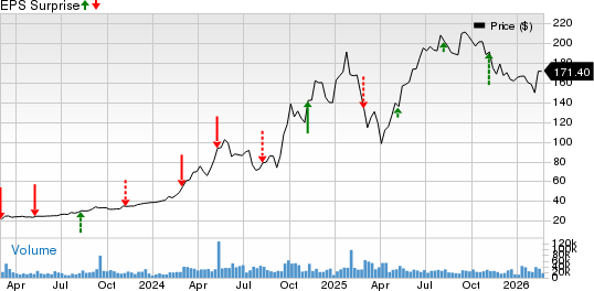 Vistra Corp. Price and EPS Surprise
