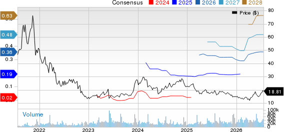 SentinelOne, Inc. Price and Consensus
