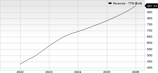 DigitalOcean Holdings, Inc. Revenue (TTM)