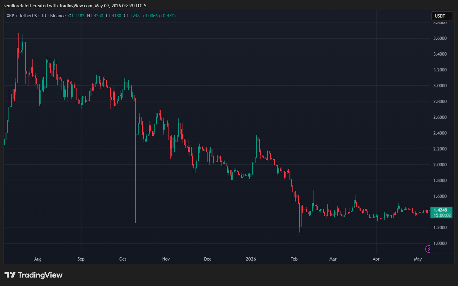 XRP