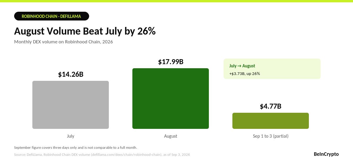 Zincir Üstü Hacim