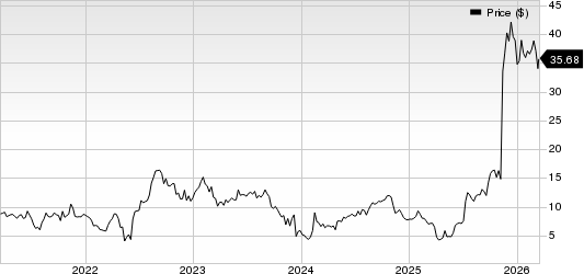 Cogent Biosciences, Inc. Price