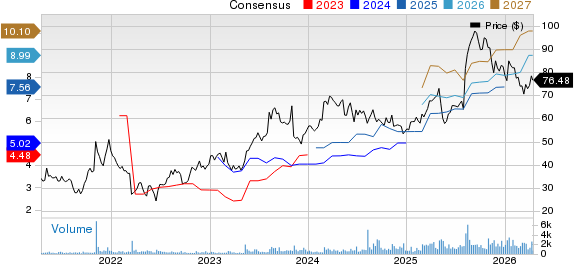 ANI Pharmaceuticals, Inc. Price and Consensus