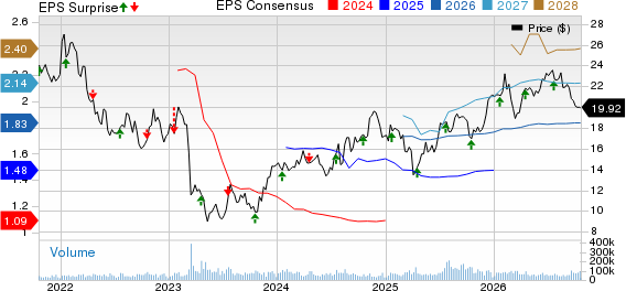 KeyCorp Price, Consensus and EPS Surprise