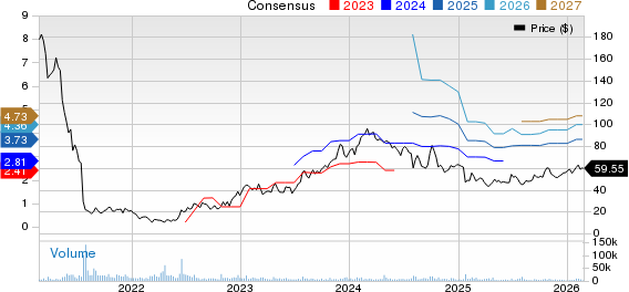 New Oriental Education & Technology Group, Inc. Price and Consensus