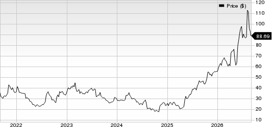 Allient Inc. Price