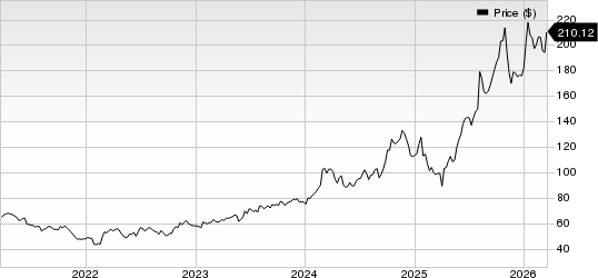 BWX Technologies, Inc. Price