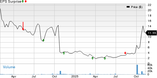 Alto Neuroscience, Inc. Price and EPS Surprise