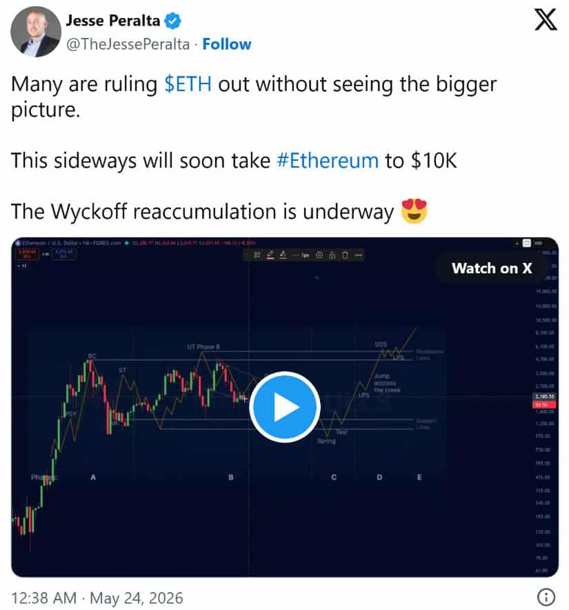 Ethereum Price Prediction: Points to a Bigger ETH Cycle