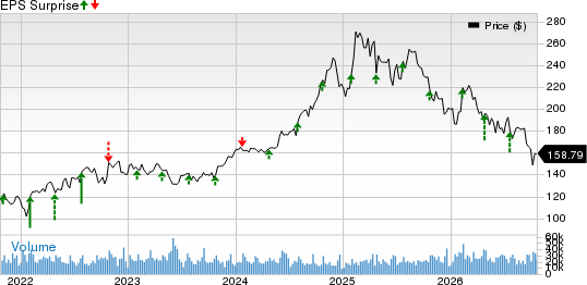 T-Mobile US, Inc. Price and EPS Surprise