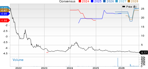 Rein Therapeutics Inc. Price and Consensus