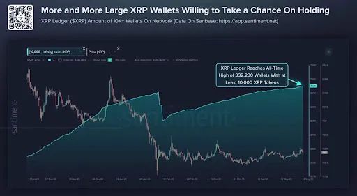XRP