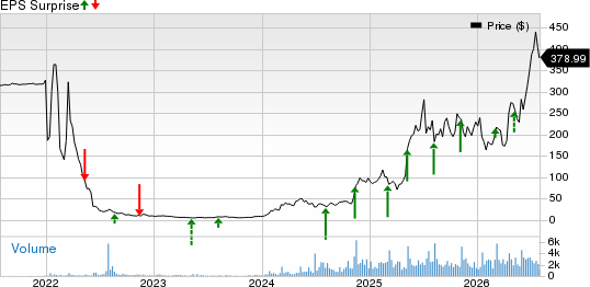 Dave Inc. Price and EPS Surprise
